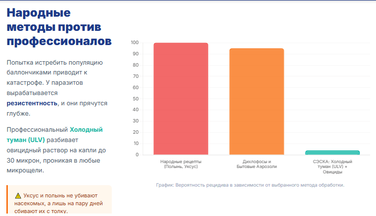 Как выглядят укусы постельных клопов на теле человека санобработка с гарантией Таганроге